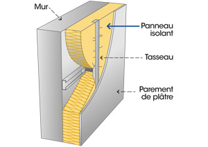 Factsheet : Internal thermal insulation
